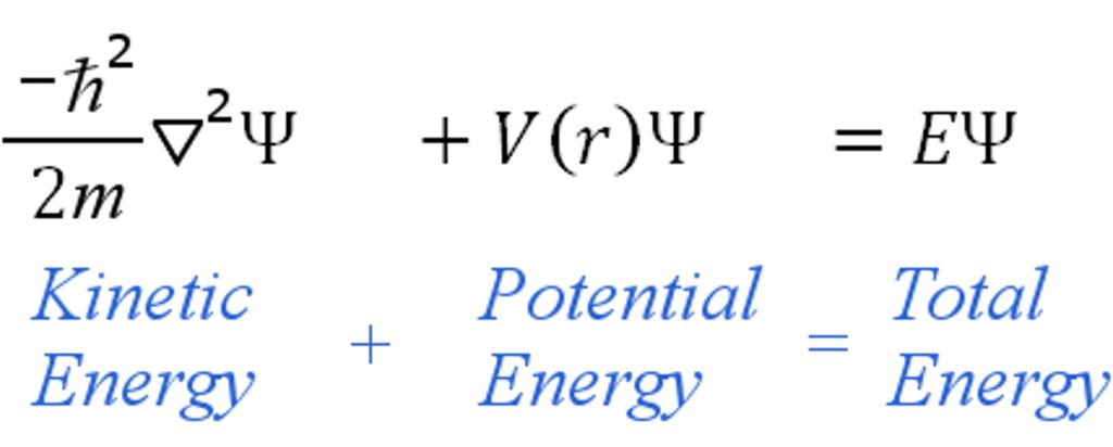 Schrödinger方程式